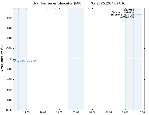 Temperature (2m) GEFS TS Tu 28.05.2024 20 UTC