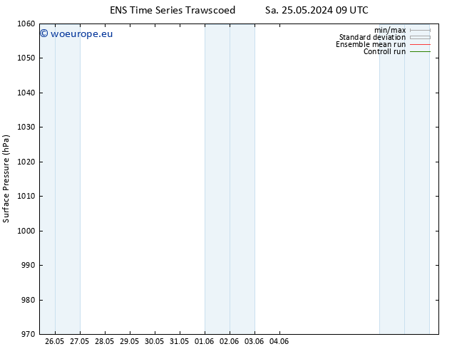 Surface pressure GEFS TS Fr 07.06.2024 21 UTC