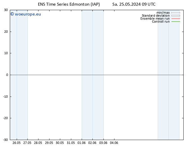 Surface pressure GEFS TS Su 02.06.2024 09 UTC