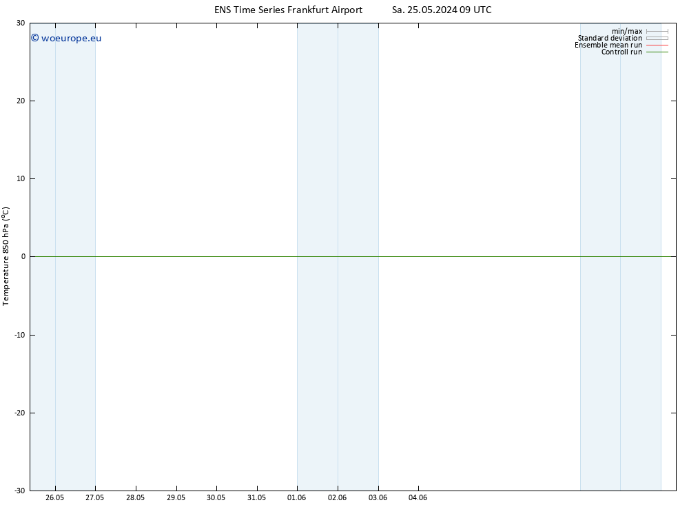 Temp. 850 hPa GEFS TS Sa 25.05.2024 21 UTC