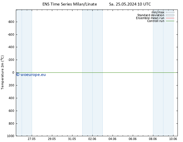 Temperature (2m) GEFS TS Su 26.05.2024 10 UTC