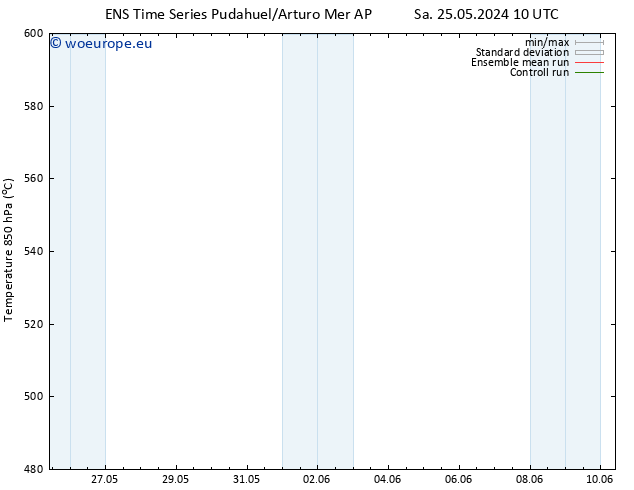 Height 500 hPa GEFS TS Mo 10.06.2024 10 UTC