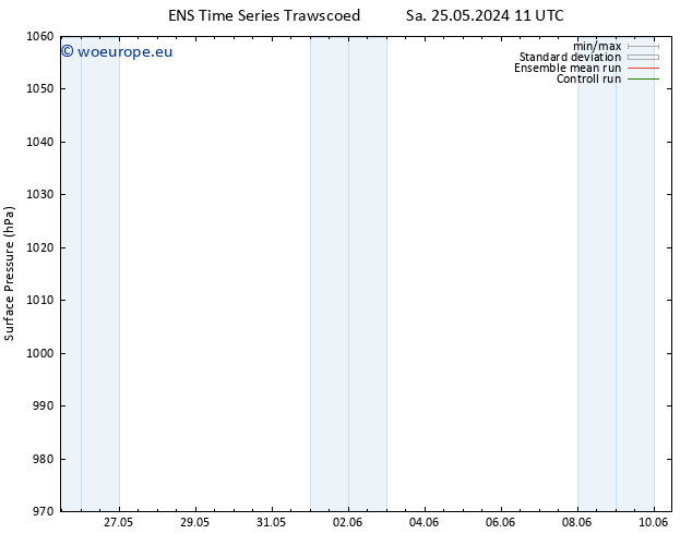 Surface pressure GEFS TS Sa 25.05.2024 17 UTC