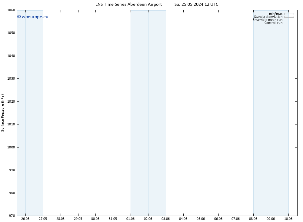 Surface pressure GEFS TS Su 02.06.2024 12 UTC