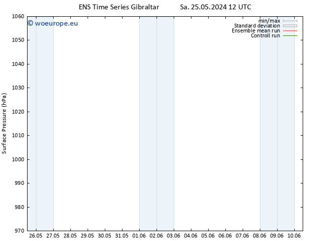 Surface pressure GEFS TS Mo 03.06.2024 12 UTC