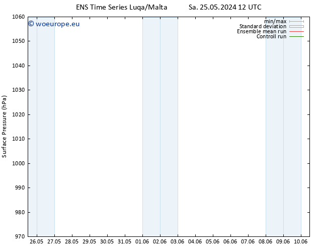 Surface pressure GEFS TS Fr 31.05.2024 06 UTC