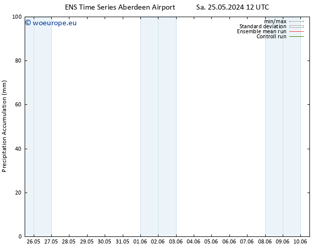 Precipitation accum. GEFS TS We 29.05.2024 12 UTC
