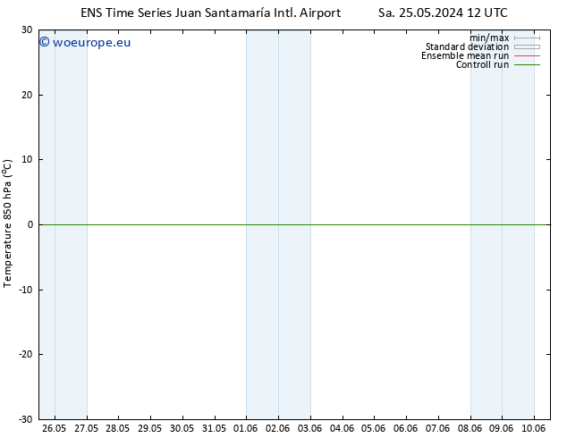 Temp. 850 hPa GEFS TS Sa 25.05.2024 12 UTC