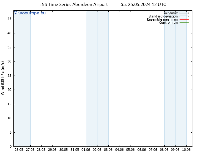 Wind 925 hPa GEFS TS Sa 01.06.2024 00 UTC