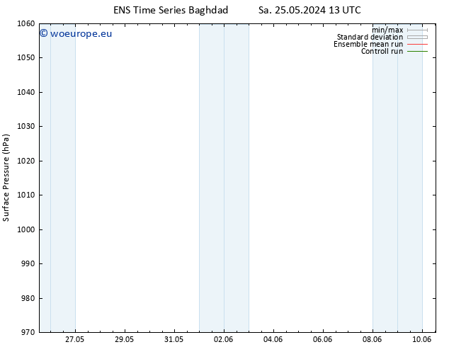 Surface pressure GEFS TS Sa 25.05.2024 13 UTC