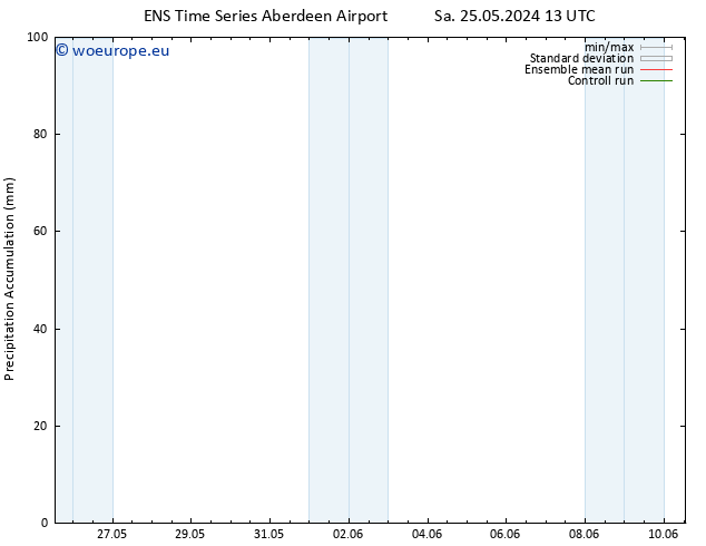 Precipitation accum. GEFS TS Mo 10.06.2024 13 UTC