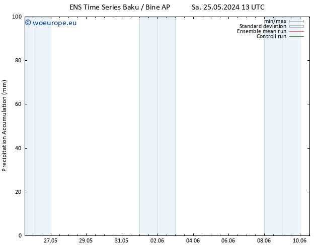 Precipitation accum. GEFS TS We 05.06.2024 13 UTC