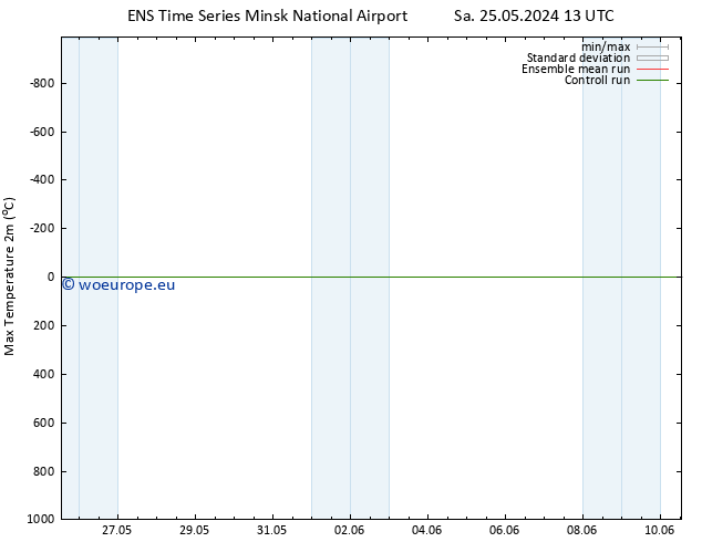 Temperature High (2m) GEFS TS Sa 25.05.2024 13 UTC