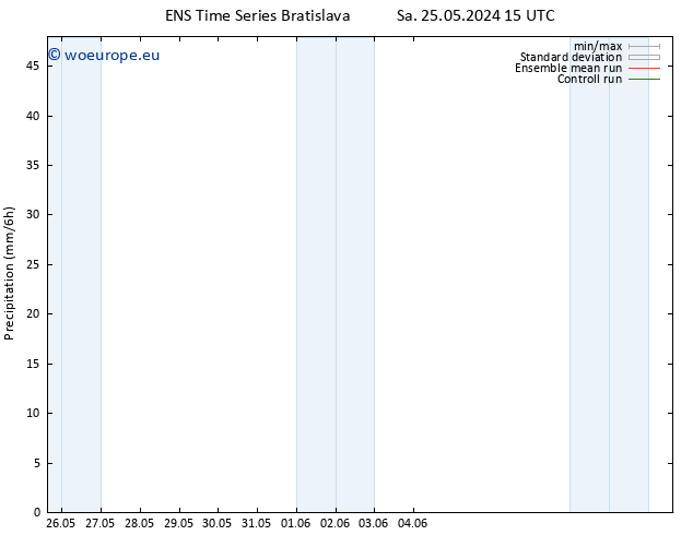 Precipitation GEFS TS Sa 01.06.2024 15 UTC