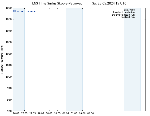 Surface pressure GEFS TS Su 02.06.2024 15 UTC