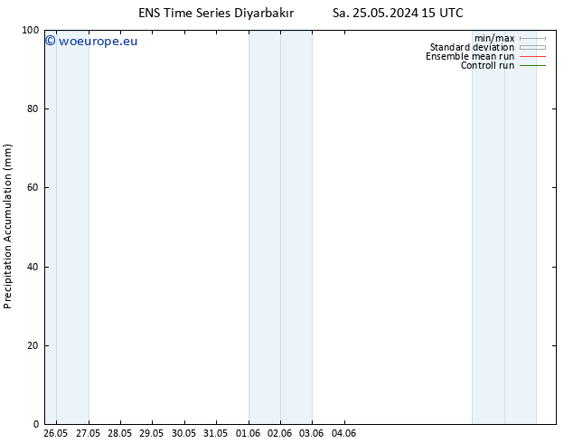 Precipitation accum. GEFS TS Su 26.05.2024 15 UTC