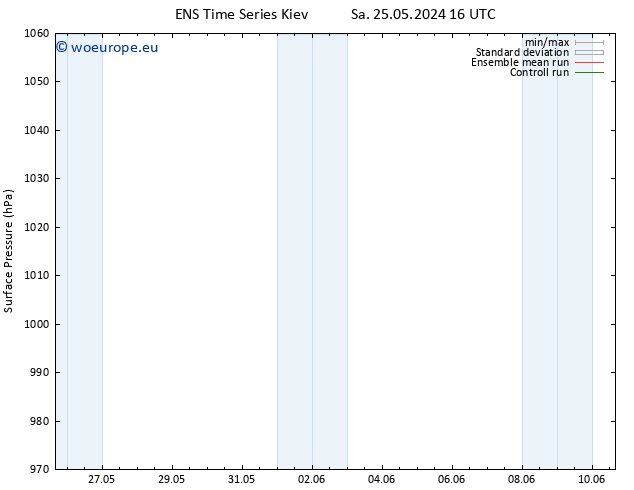 Surface pressure GEFS TS Tu 28.05.2024 16 UTC