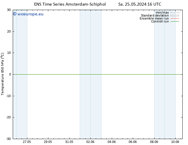 Temp. 850 hPa GEFS TS Tu 04.06.2024 16 UTC