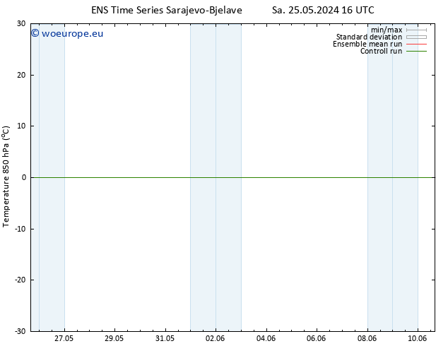 Temp. 850 hPa GEFS TS Su 26.05.2024 10 UTC