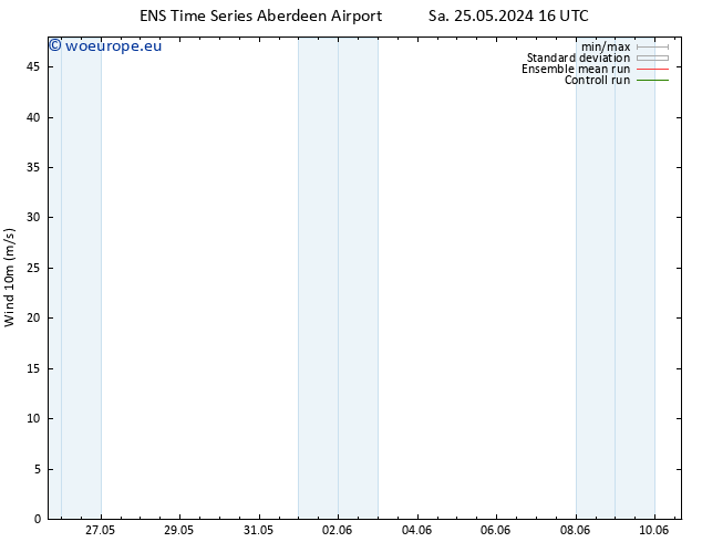 Surface wind GEFS TS Su 26.05.2024 16 UTC