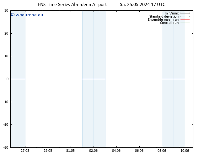 Wind 925 hPa GEFS TS Su 26.05.2024 17 UTC