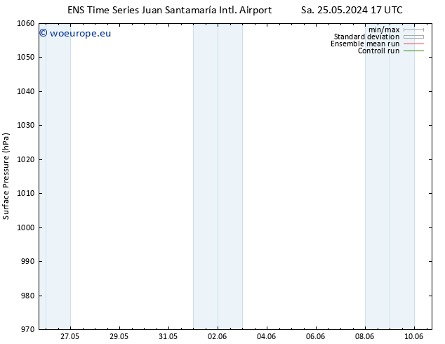 Surface pressure GEFS TS Sa 01.06.2024 17 UTC