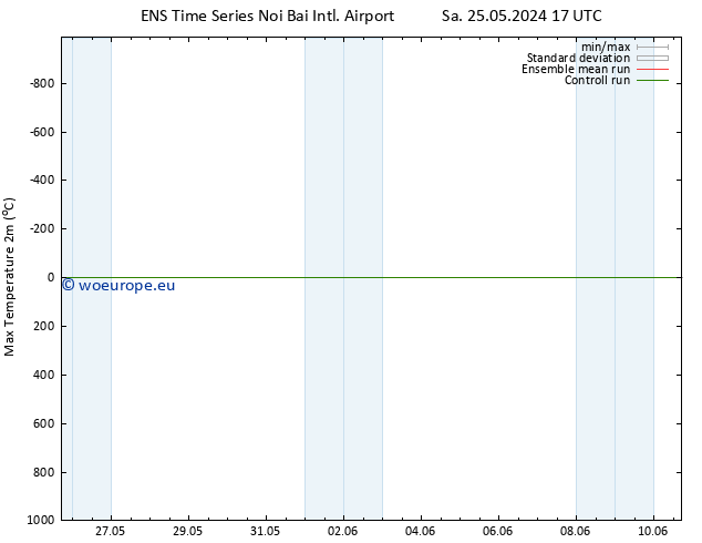 Temperature High (2m) GEFS TS Tu 28.05.2024 23 UTC