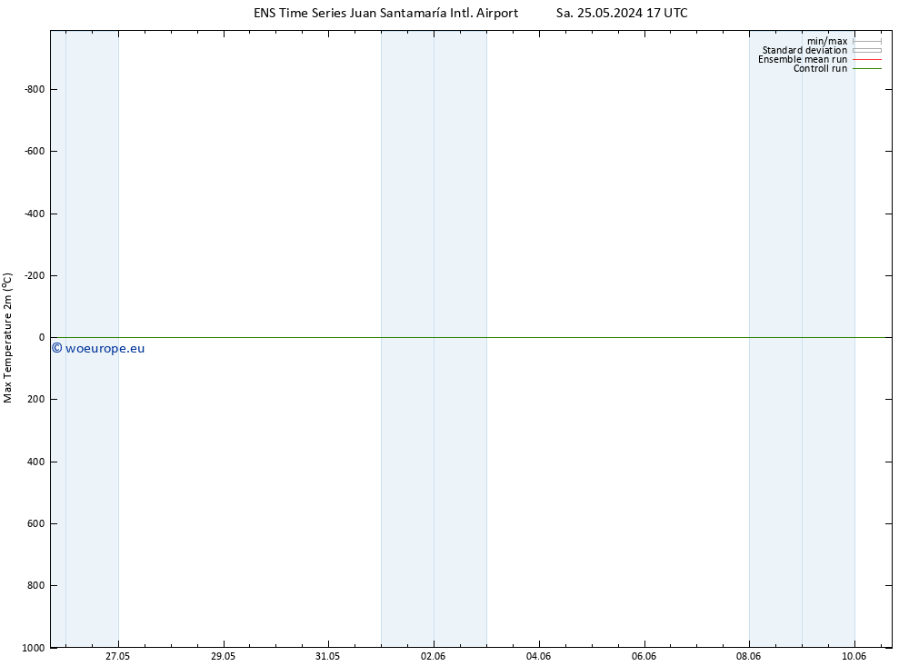 Temperature High (2m) GEFS TS Su 26.05.2024 11 UTC