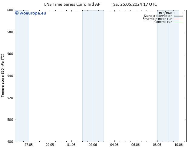 Height 500 hPa GEFS TS Mo 03.06.2024 17 UTC