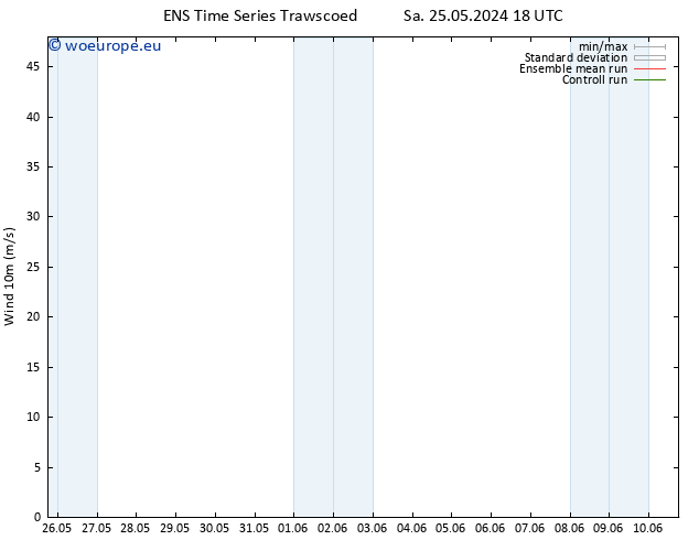 Surface wind GEFS TS Mo 27.05.2024 12 UTC