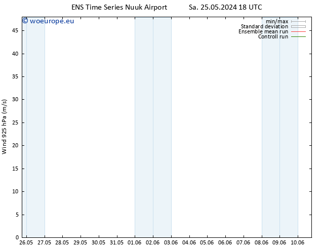 Wind 925 hPa GEFS TS Su 02.06.2024 18 UTC