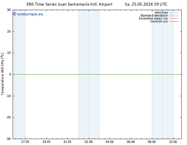 Temp. 850 hPa GEFS TS Tu 28.05.2024 19 UTC