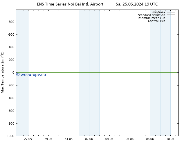 Temperature High (2m) GEFS TS We 29.05.2024 01 UTC