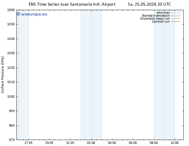 Surface pressure GEFS TS Th 30.05.2024 02 UTC