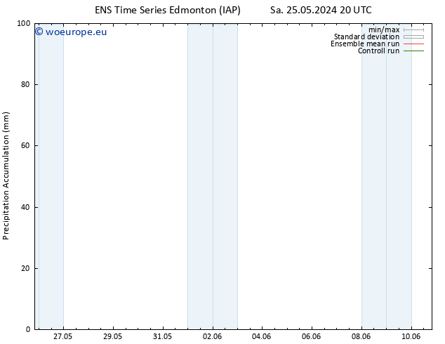 Precipitation accum. GEFS TS Mo 27.05.2024 14 UTC