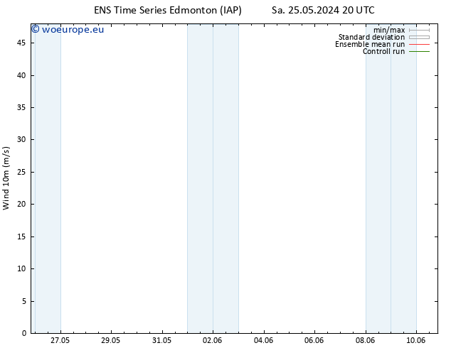 Surface wind GEFS TS Su 26.05.2024 20 UTC