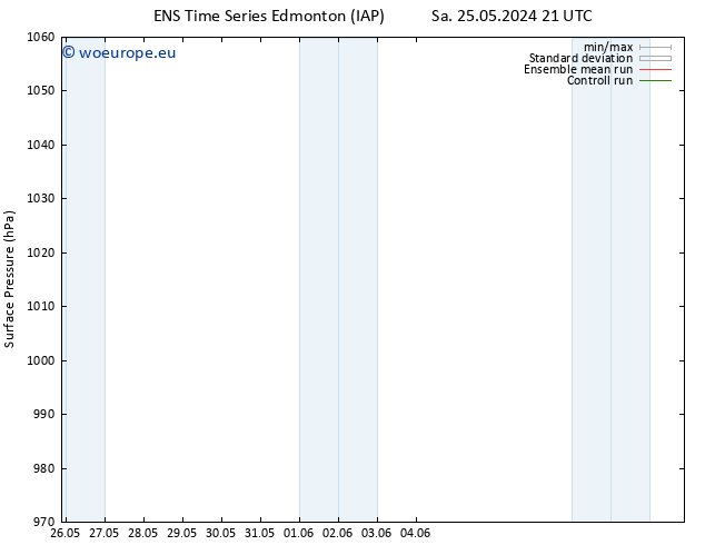 Surface pressure GEFS TS We 29.05.2024 09 UTC