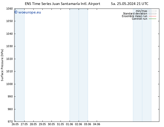 Surface pressure GEFS TS Tu 28.05.2024 03 UTC