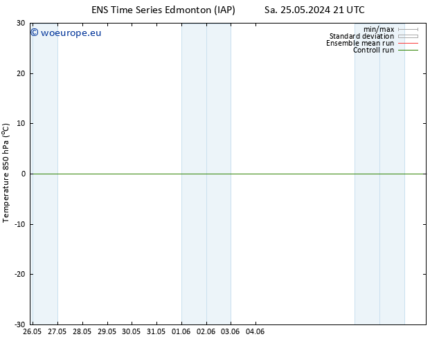 Temp. 850 hPa GEFS TS Fr 31.05.2024 09 UTC