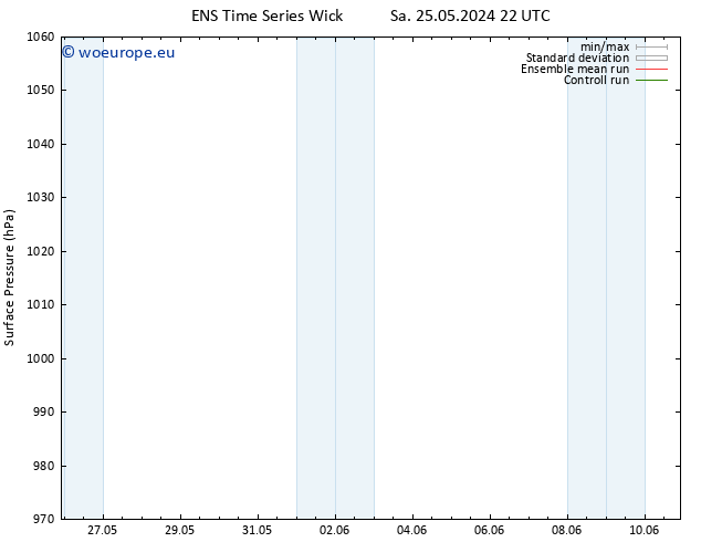 Surface pressure GEFS TS Tu 28.05.2024 04 UTC