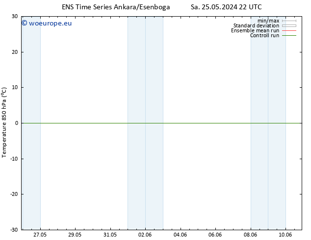 Temp. 850 hPa GEFS TS Su 02.06.2024 10 UTC