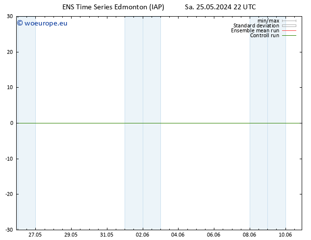 Surface pressure GEFS TS Su 26.05.2024 10 UTC