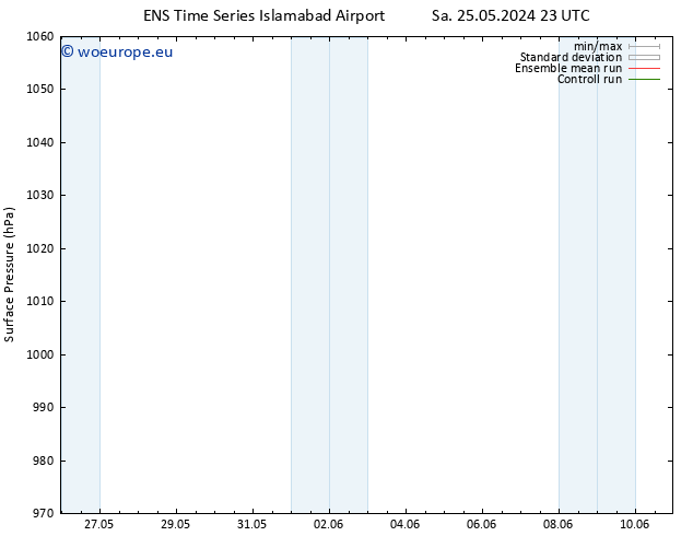 Surface pressure GEFS TS Su 26.05.2024 05 UTC