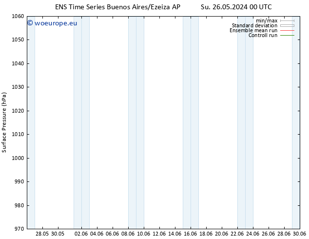 Surface pressure GEFS TS Fr 31.05.2024 12 UTC