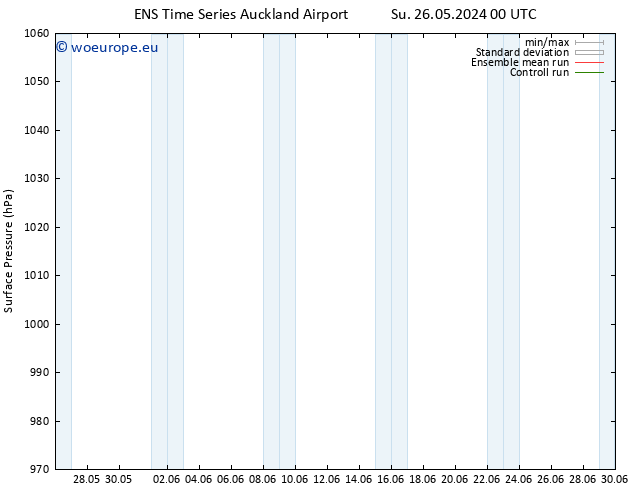 Surface pressure GEFS TS Tu 11.06.2024 00 UTC