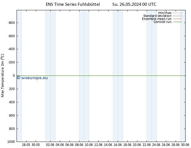 Temperature High (2m) GEFS TS Su 26.05.2024 12 UTC