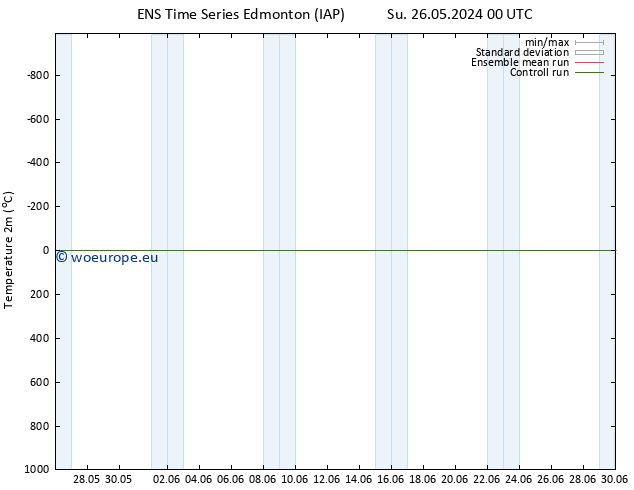 Temperature (2m) GEFS TS Fr 07.06.2024 00 UTC