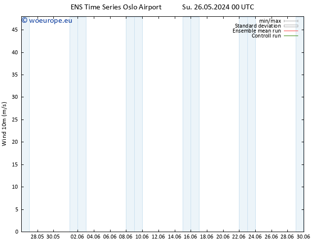 Surface wind GEFS TS Tu 04.06.2024 00 UTC
