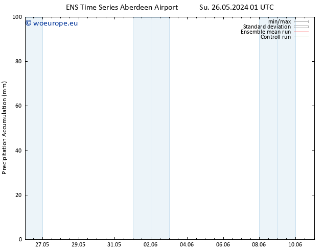 Precipitation accum. GEFS TS Fr 31.05.2024 01 UTC