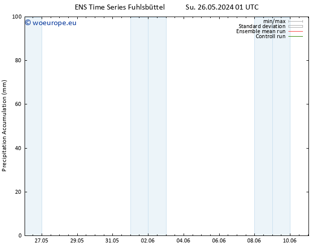 Precipitation accum. GEFS TS Su 26.05.2024 07 UTC